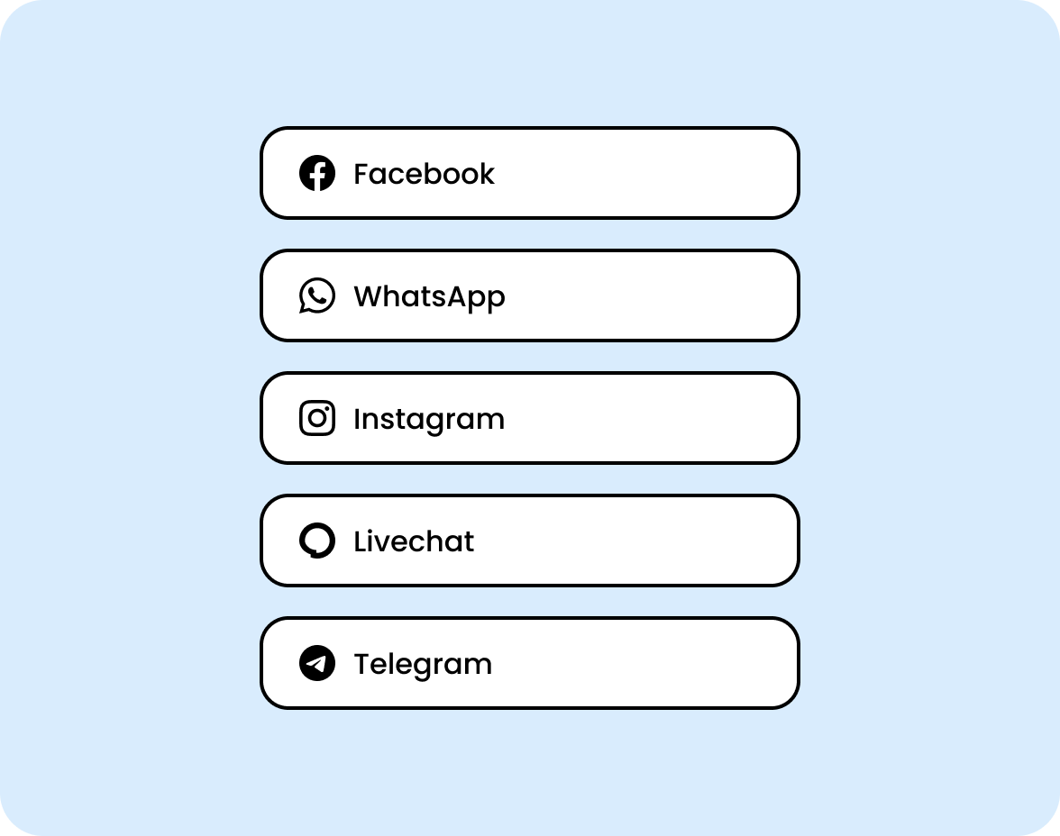 BotChannels background