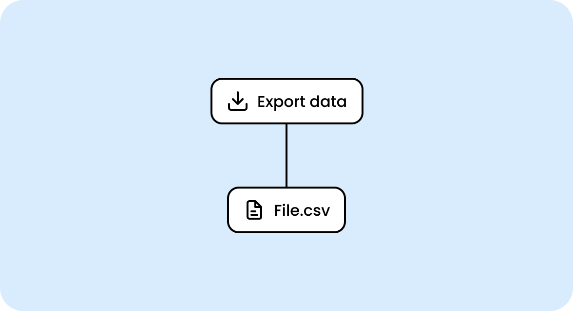 Export data background