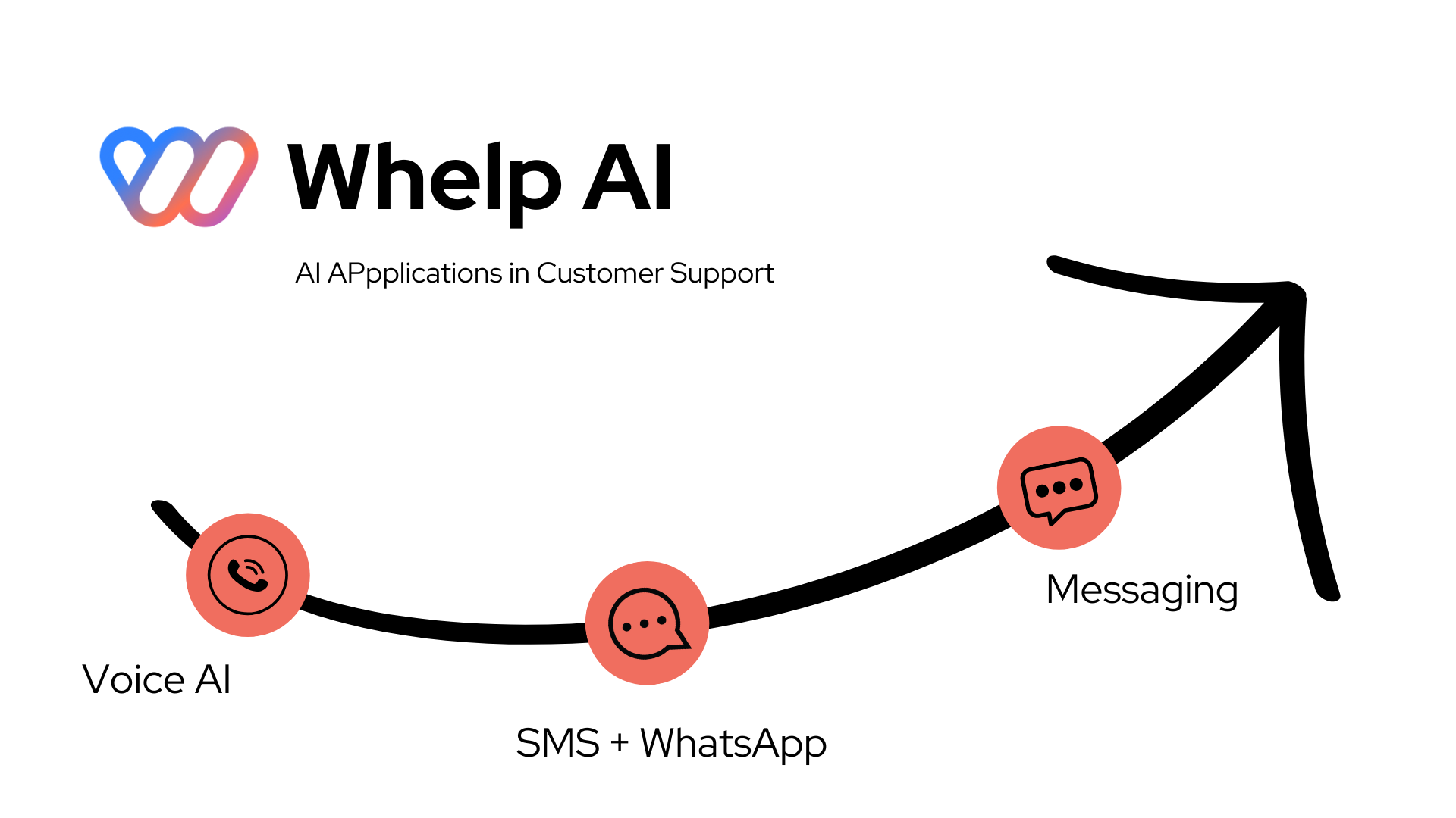 Why on Earth Would Your Company Need AI for Customer Support? (Hint: It's Not Just About Buzzwords)