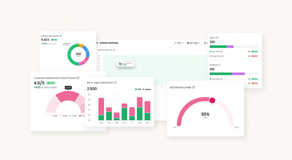 Data-Driven Customer Service: How Whelp's Reporting Helps You Understand Your Customers