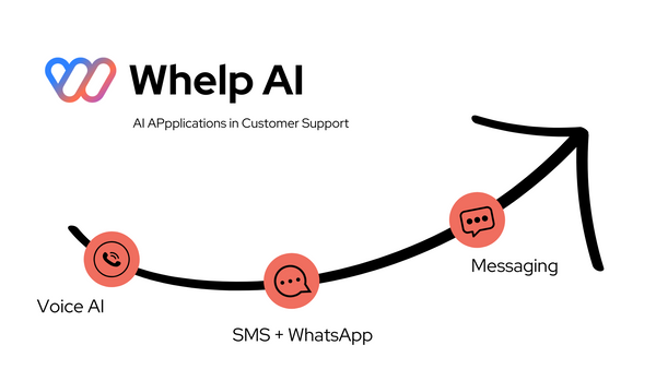 Why on Earth Would Your Company Need AI for Customer Support? (Hint: It's Not Just About Buzzwords)